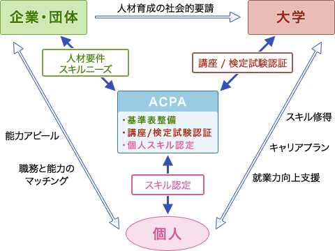 ACPAΤ