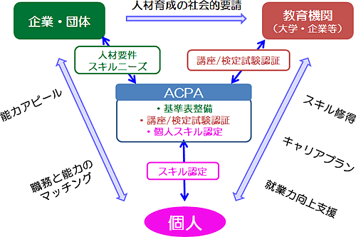 ACPAμҲŪ